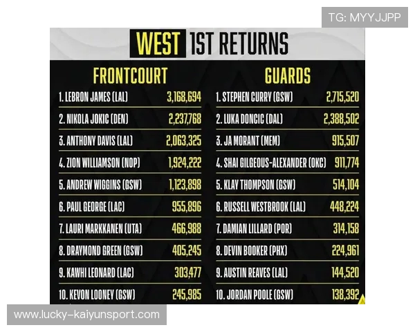 NBA全明星周末：赛事安排与投票指南
